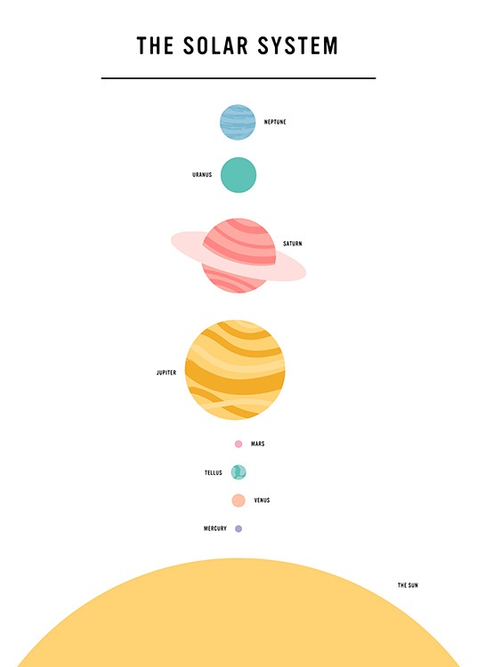The Solar System Poster / Kinder bei Desenio AB (12114)