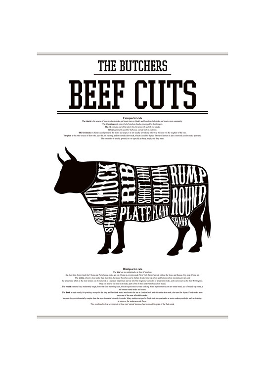 Beef Cuts, Poster